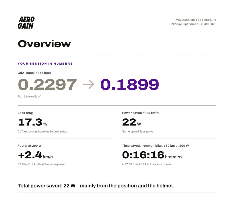 The session in numbers
