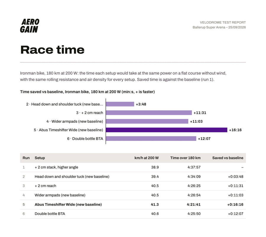 Race time