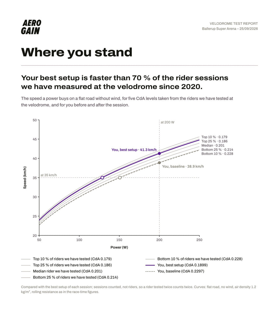 Where you stand