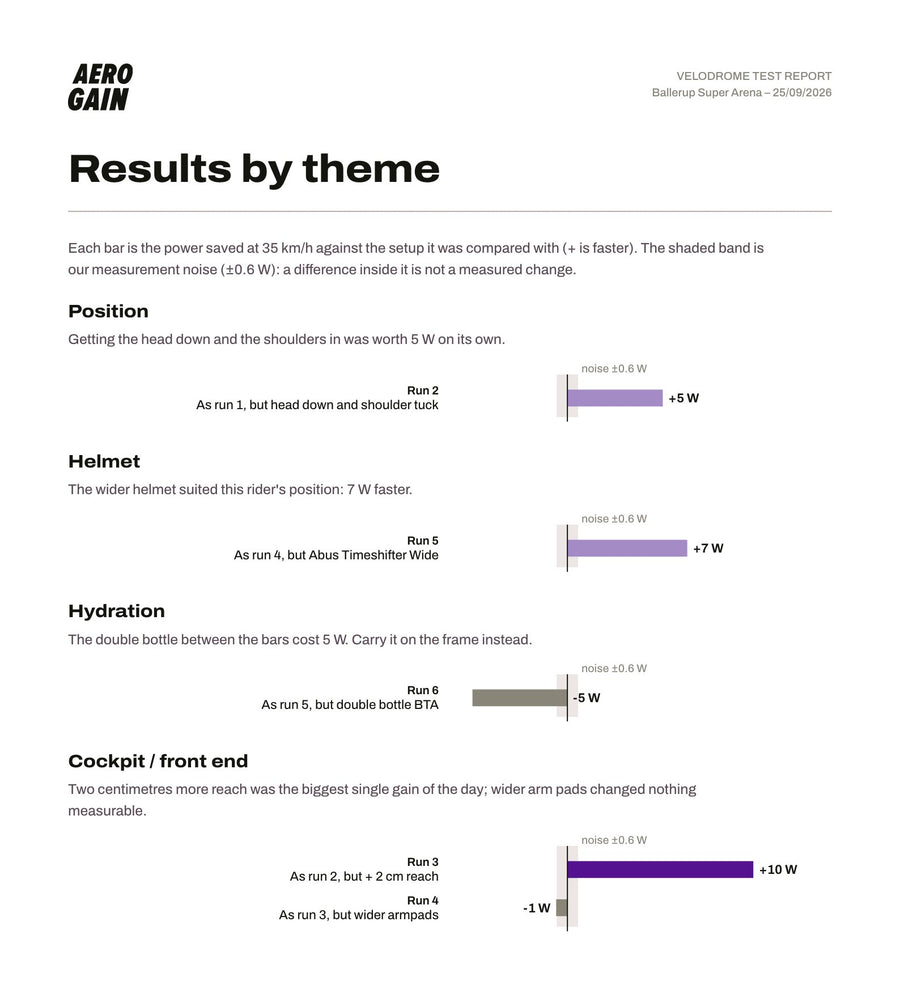 Results by theme