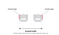Diagram: armpad width measured from the outside edge of the left cup to the outside edge of the right cup