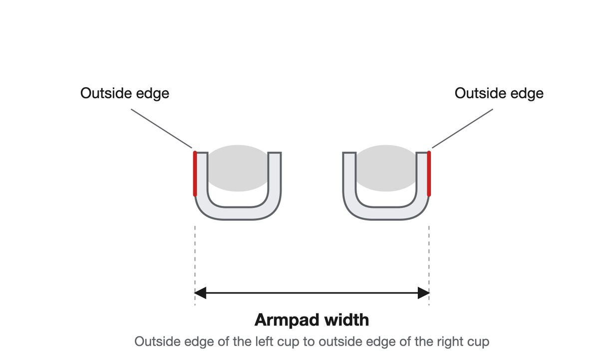 Diagram: armpad width measured from the outside edge of the left cup to the outside edge of the right cup