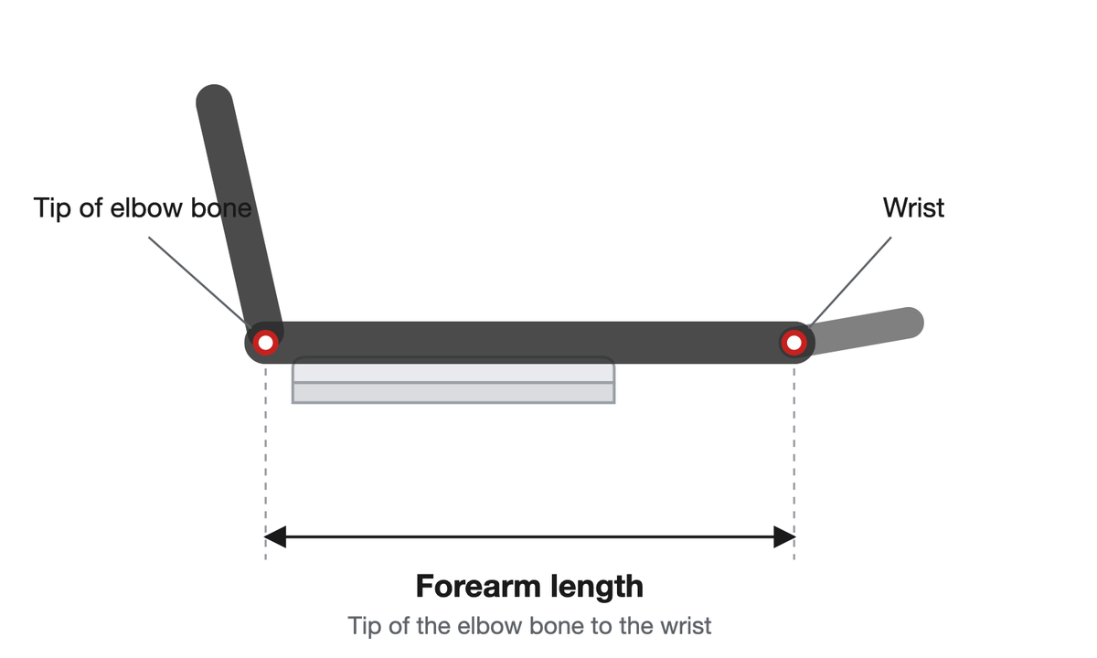 Diagram: forearm length measured from the tip of the elbow bone to the wrist