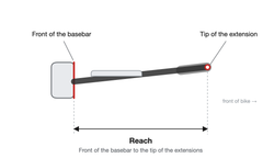 Diagram: reach measured from the front of the basebar to the tip of the extensions